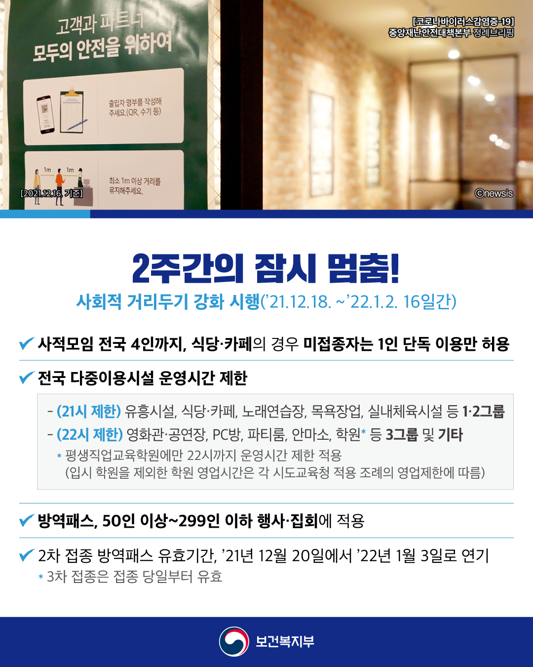 21년 12월 18일(토)~22년 1월 2일(일), 16일간 코로나19 사회적 거리두기 강화